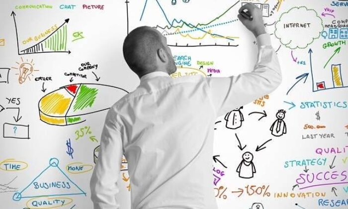 Marka ve pazarlama ve 29 önemli strateji!