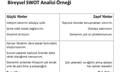 Kendimi nasıl geliştirebilirim?