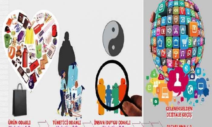 Pazarlama 4.0 – Dijital pazarlama!