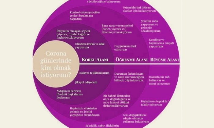 Kaygı nedir, kaygı bozukluğuyla nasıl başa çıkılır?